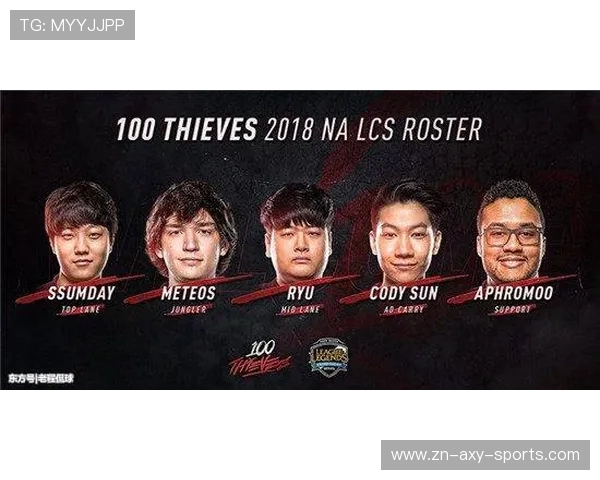 100 Thieves战队再度崛起 力压全球电竞圈挑战传统格局